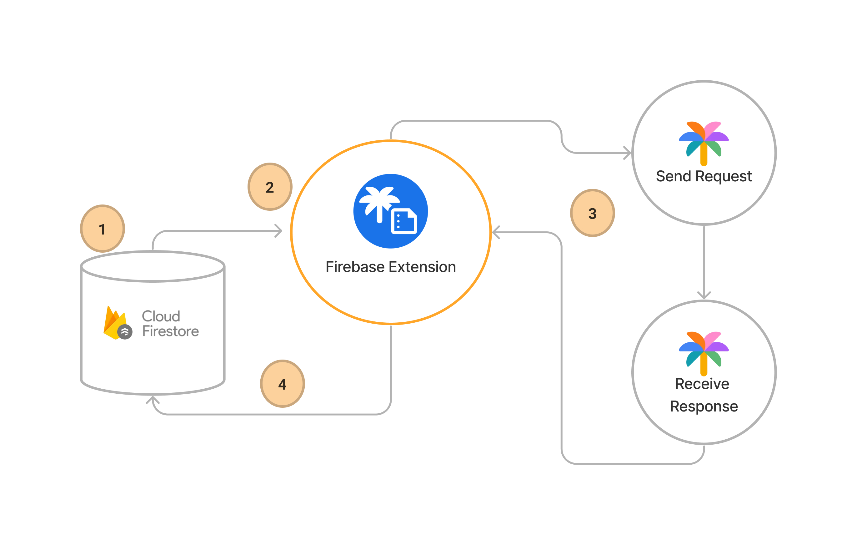 How does Summarizing Text Extensions work